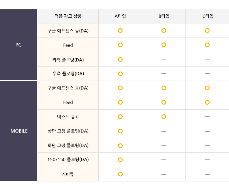 내용1