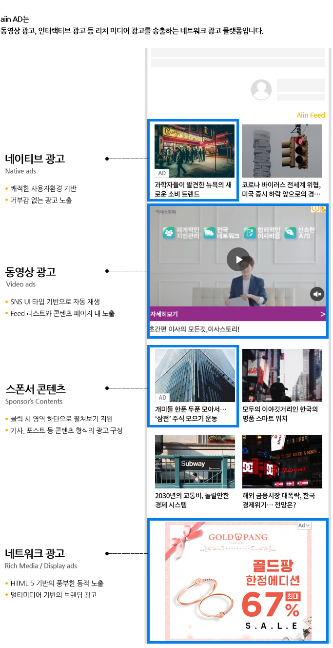 내용2