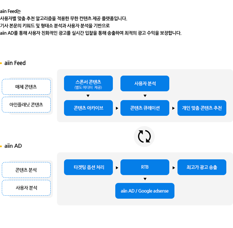 내용3