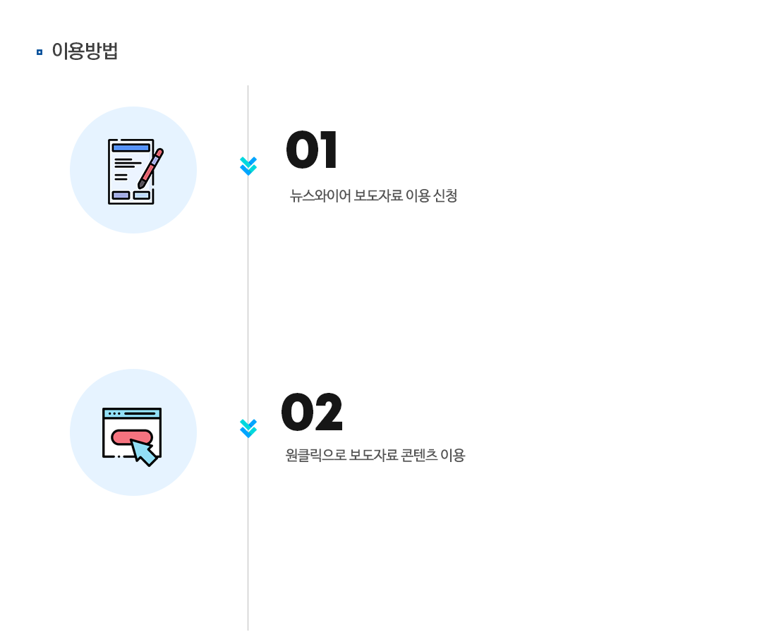 연합뉴스 전재기사 서비스 이용 안내 2