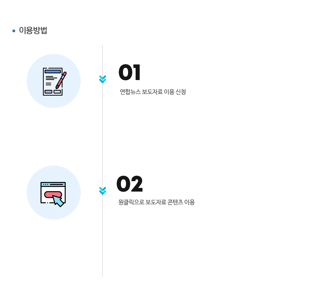 연합뉴스 전재기사 서비스 이용 안내 2