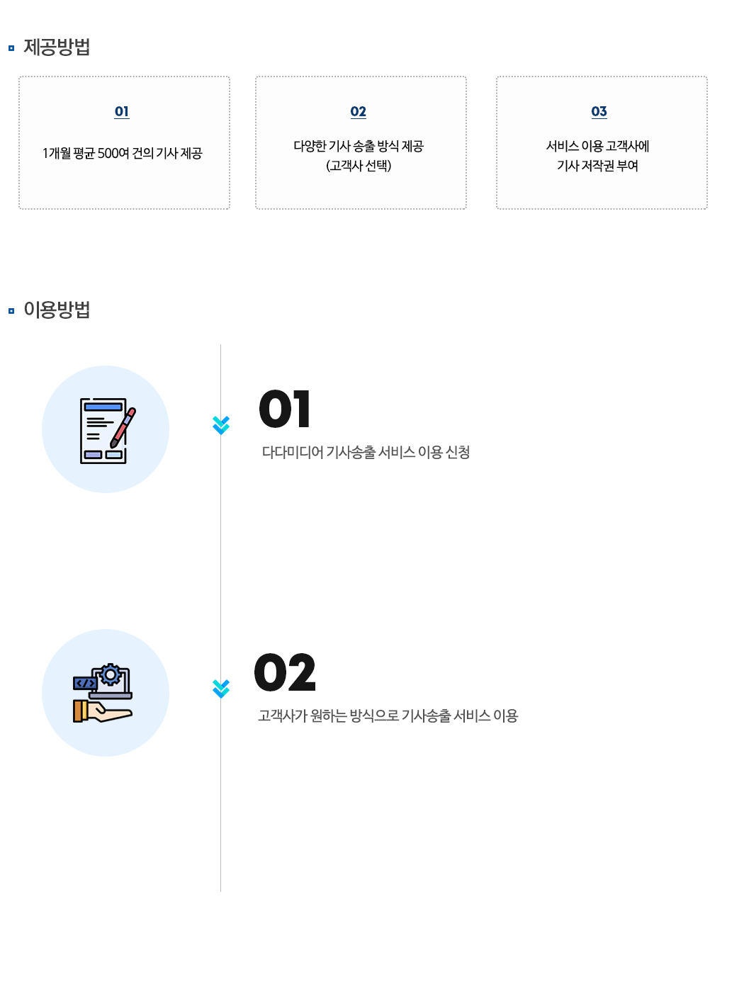 연합뉴스 전재기사 서비스 이용 안내 2